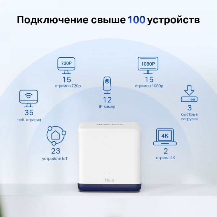 WiFi Mesh-система Mercusys Halo H50G(3-pack)