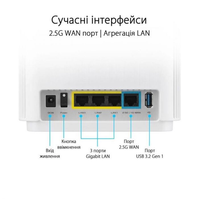 Wi-Fi Mesh-система Asus ZenWiFi XT9 1pk White (90IG0740-MO3B60)