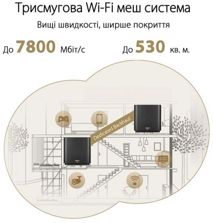 Wi-Fi Mesh-система Asus ZenWiFi XT9 2pk White (90IG0740-MO3B40)