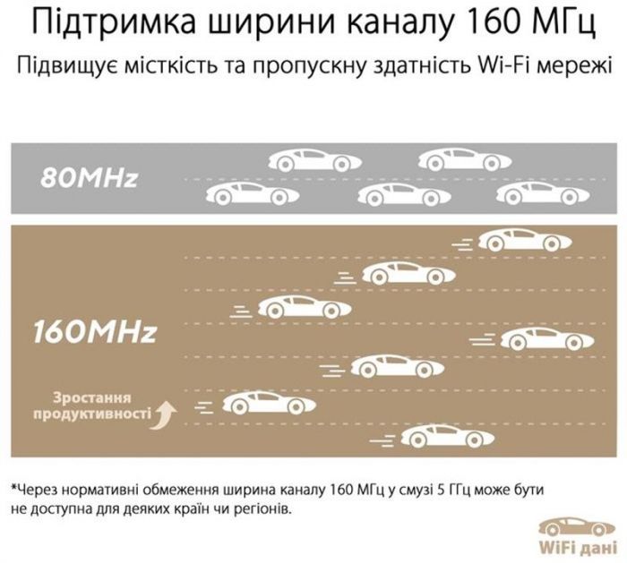 Wi-Fi Mesh-система Asus ZenWiFi XT9 2pk White (90IG0740-MO3B40)