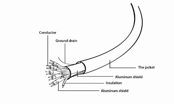 Кабель Cablexpert HDMI - HDMI V 1.4 (M/M), 3 м, чорний/сірий (CCB-HDMIL-3M) коробка