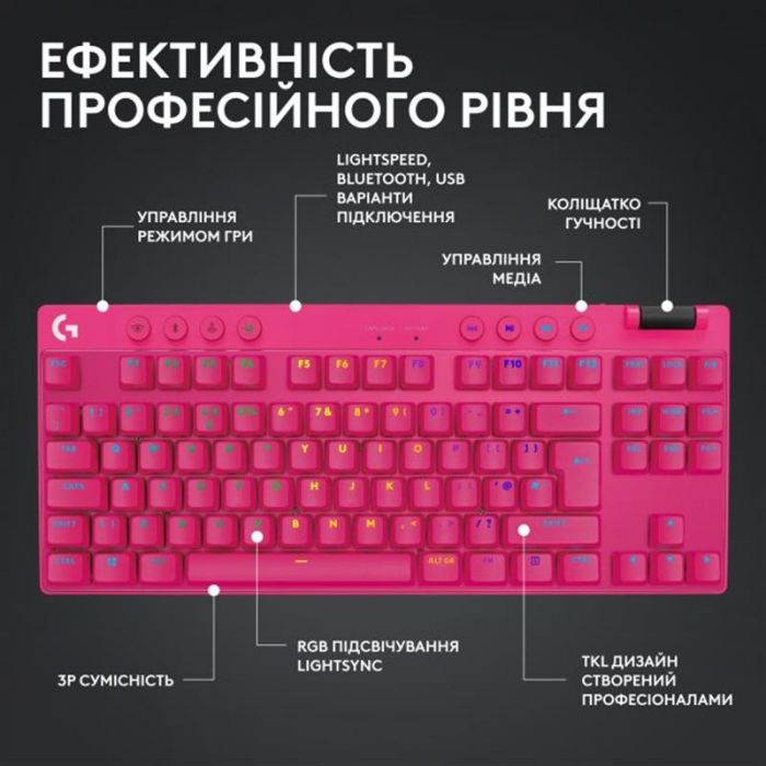 Клавiатура бездротова Logitech G PRO X TKL Lightspeed Magenta (920-012159)