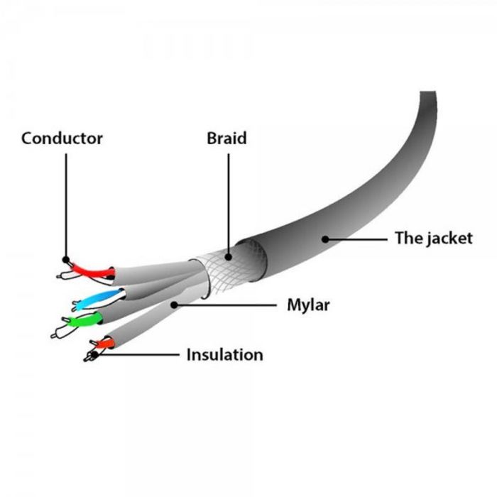 Патч-корд S/FTP Cablexpert (PP6A-LSZHCU-O-10M) cat.6a, литий, 50u  штекер із засувкою, 10 м, помаранчевий