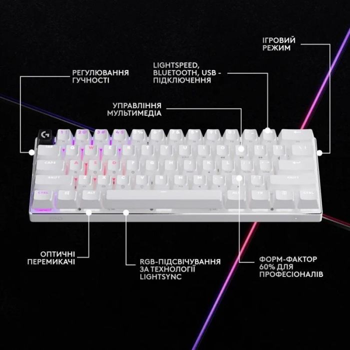 Клавiатура бездротова Logitech G PRO X 60 TKL GX Optical Tactile White (920-011930)