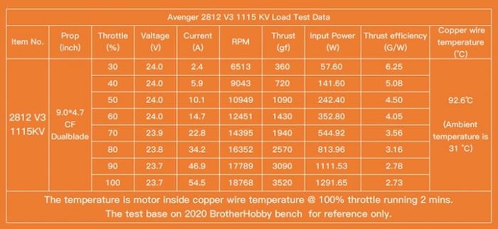 Безколекторний двигун BrotherHobby Avenger 2812 V3 1115KV (BH_A2812_1115)