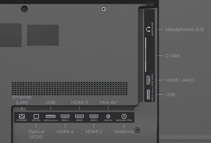 Телевiзор Kivi 43U770QB