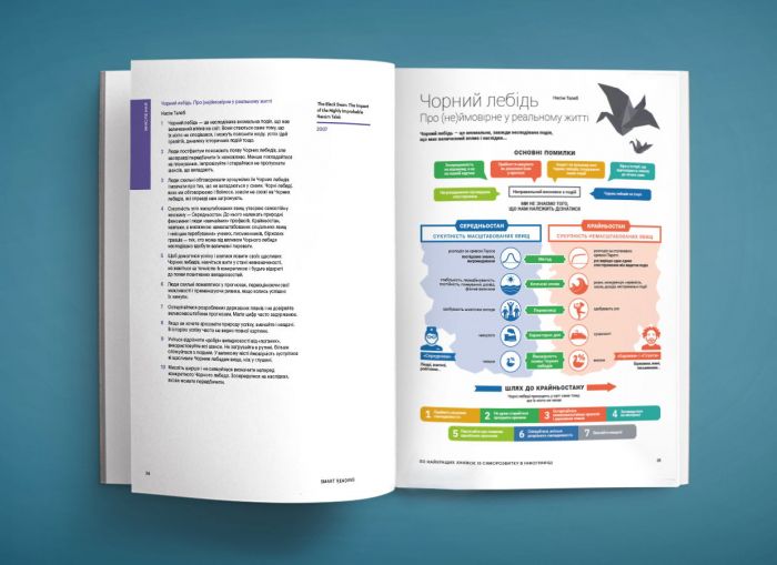 50 найкращих книжок із саморозвитку в інфографіці