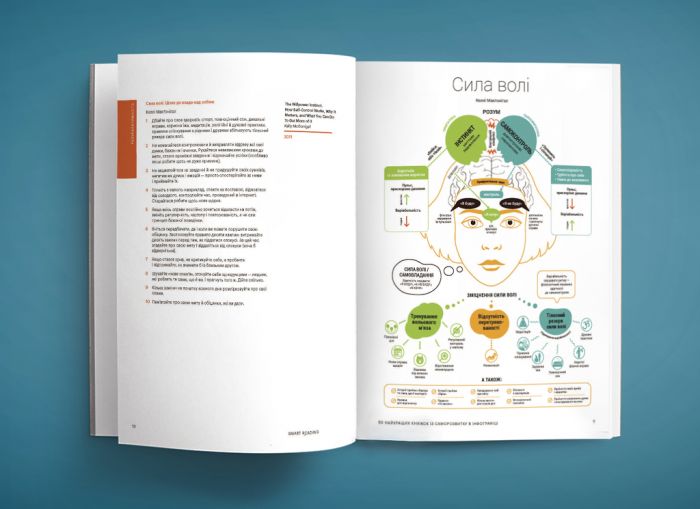 50 найкращих книжок із саморозвитку в інфографіці