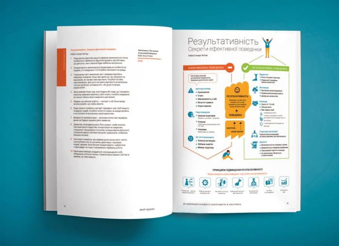 50 найкращих книжок із саморозвитку в інфографіці