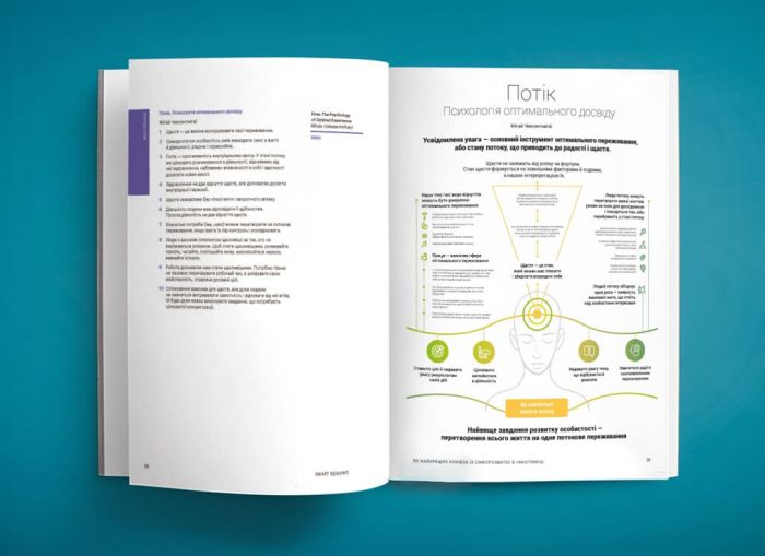 50 найкращих книжок із саморозвитку в інфографіці