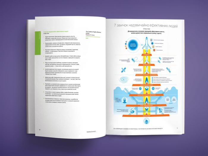 50 найкращих книжок в інфографіці. Інструменти особистої ефективності