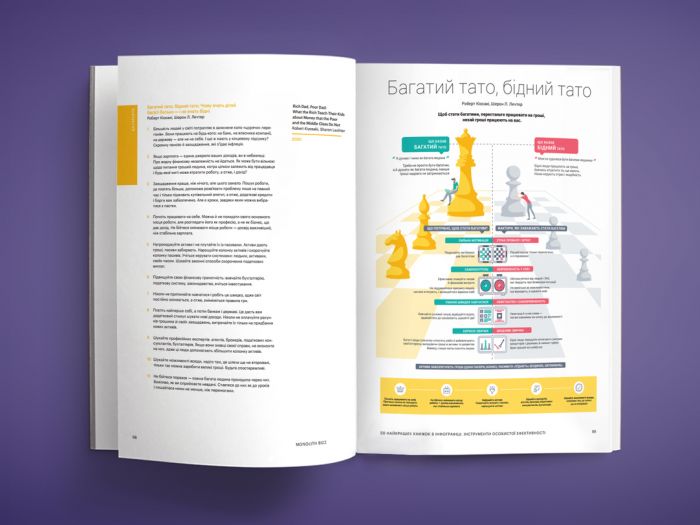 50 найкращих книжок в інфографіці. Інструменти особистої ефективності