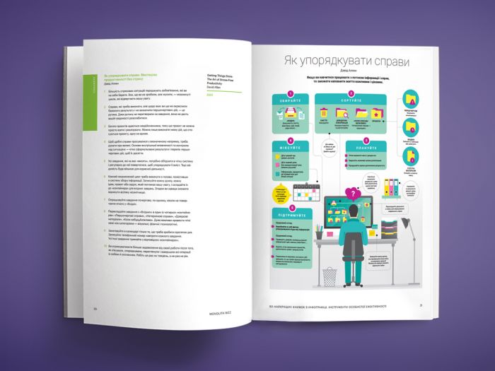 50 найкращих книжок в інфографіці. Інструменти особистої ефективності