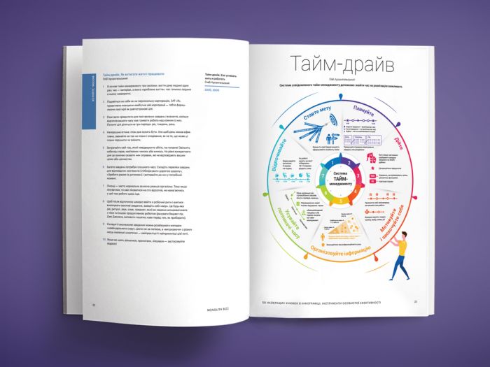 50 найкращих книжок в інфографіці. Інструменти особистої ефективності