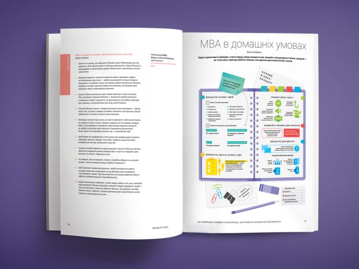 50 найкращих книжок в інфографіці. Інструменти особистої ефективності