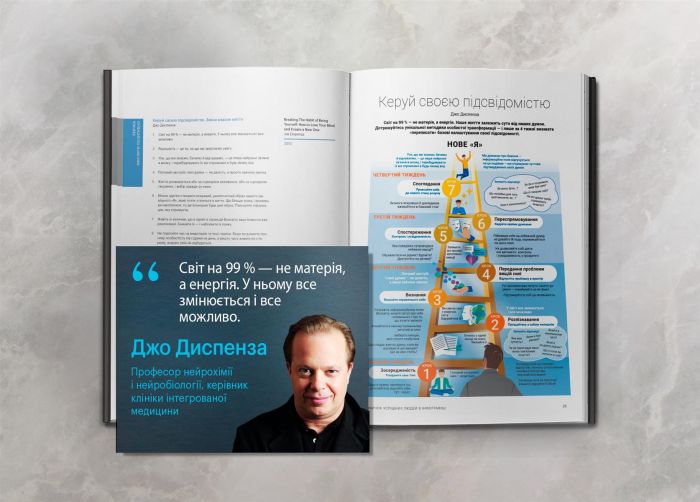 50 звичок успішних людей в інфографіці