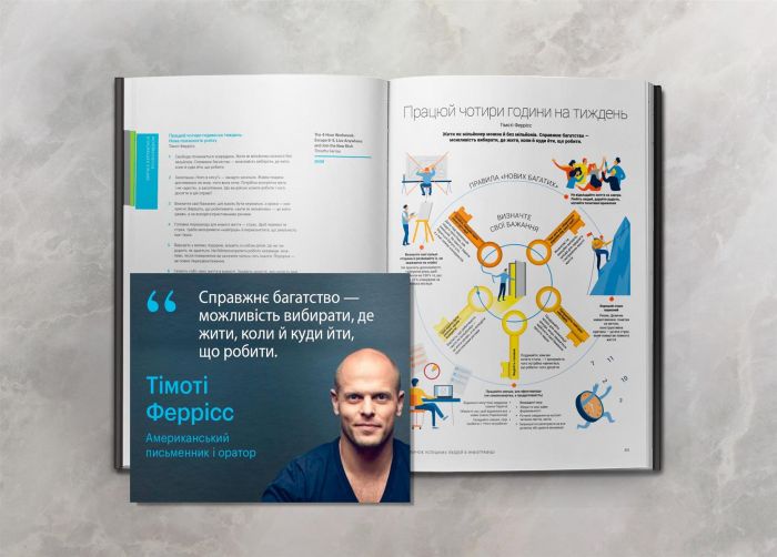 50 звичок успішних людей в інфографіці