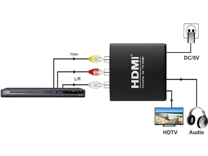 Конвертер PowerPlant (CA911479) HDCAV01 AV (3xRCA) - HDMI, чорний