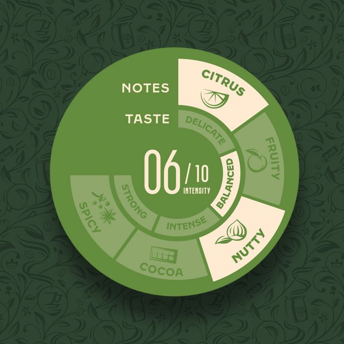 Кава в зернах Jacobs South America Blend 1000 г