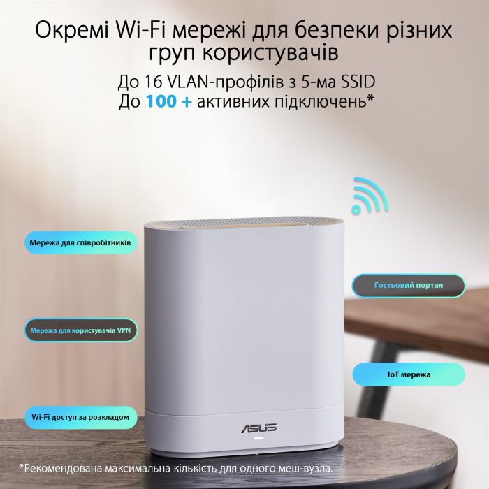 Wi-Fi Mesh-система Asus ExpertWiFi EBM68 1pk White (90IG07V0-MO3A60)
