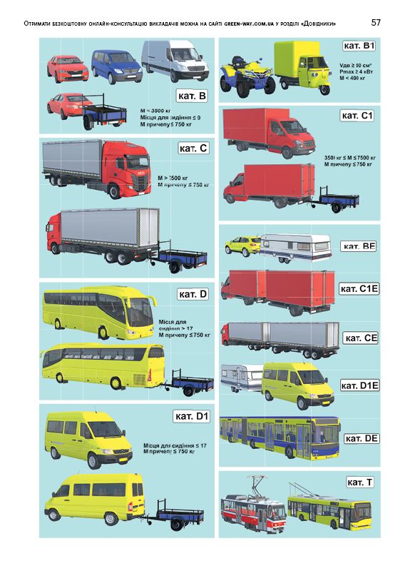Правила дорожнього руху України 2026 ПДР 2026 України з коментарями та ілюстраціями