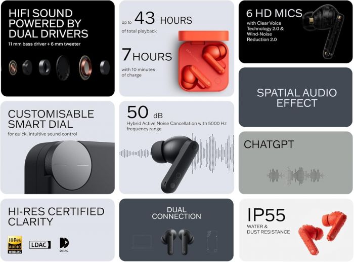 Bluetooth-гарнітура CMF by Nothing Buds Pro 2 B187 Orange (A10600118)_EU