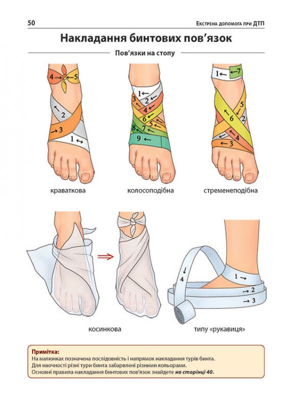Екстрена допомога у разі ДТП. Посібник з порятунку