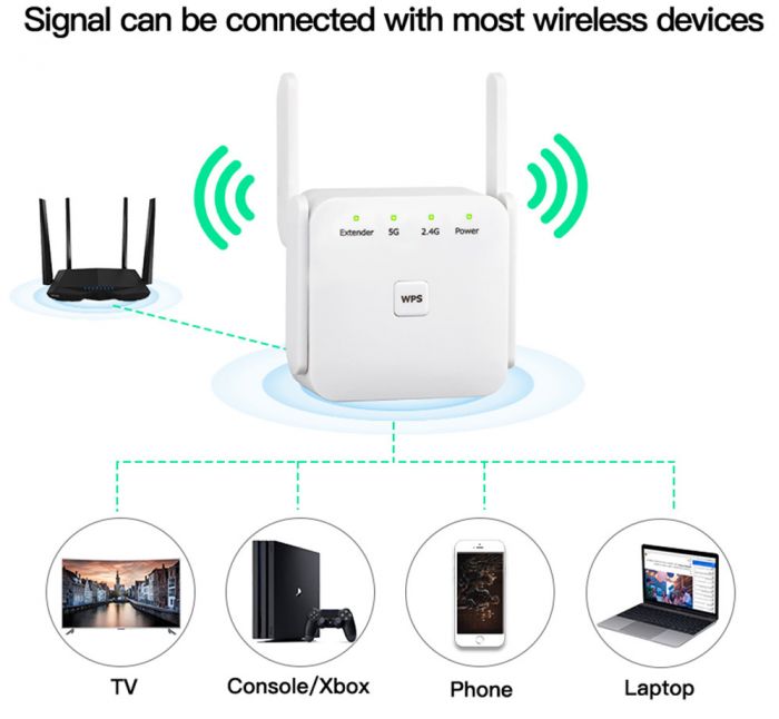 Точка доступу Fenvi FWD-R1208U Wi-Fi Repeater Booster 2.4G/5GHz