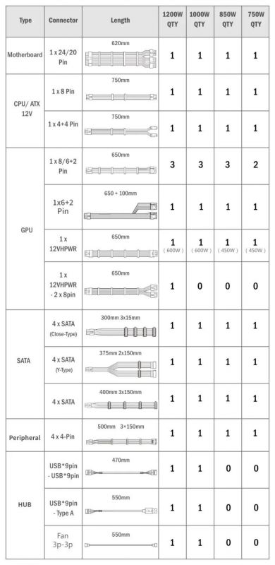 Блок живлення Lian Li EDGE850, 80 Plus Gold, Black, EU Cord (G9P.EG0850G.B000.EU)