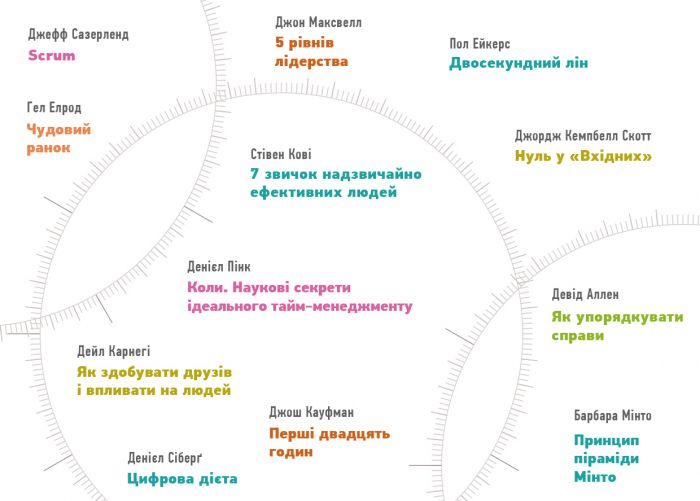 Рік особистої ефективності: Когнітивний інтелект. Збірник №1 + Аудіокнижка