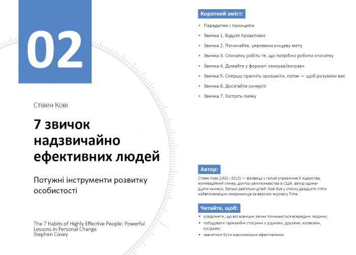 Рік особистої ефективності: Когнітивний інтелект. Збірник №1 + Аудіокнижка