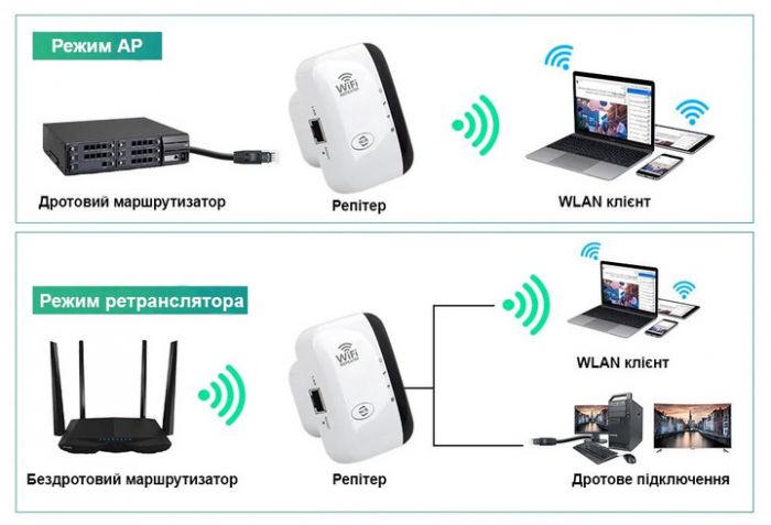 Точка доступу Fenvi FWD-R616U Wi-Fi Repeater