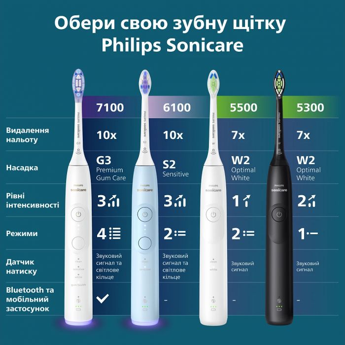 Зубна електрощітка Philips HX7420/01