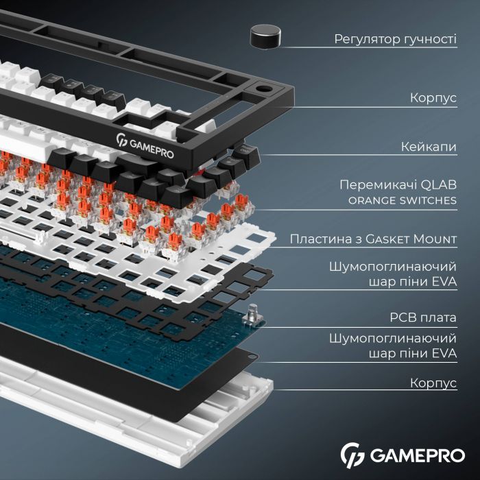 Клавіатура бездротова GamePro Asgard Valhalla MK160B Pro Black