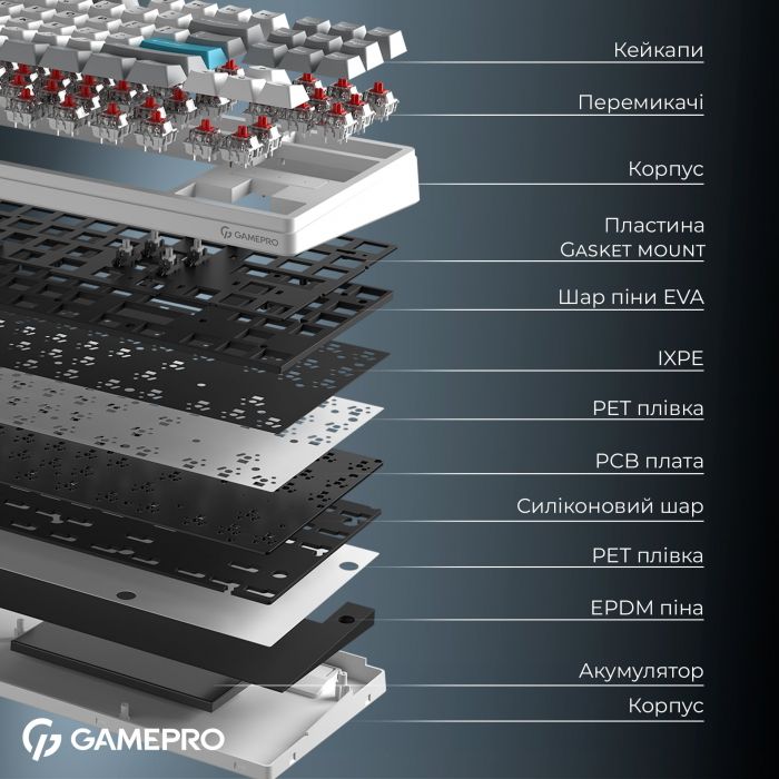 Клавіатура бездротова GamePro Asgard Ragnar Keychron Super Red Switch White (MK285WH)