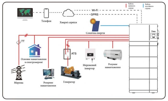Інвертор гібридний All-in-one 12kW Deye AI-W5.1-12P3-EU-B, трифазний (складова комплекту)