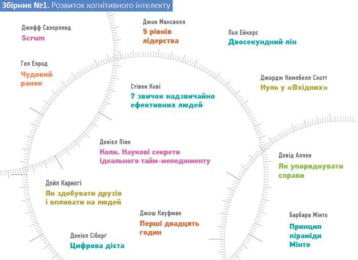 Комплект Рік особистої ефективності + Аудіокнижка