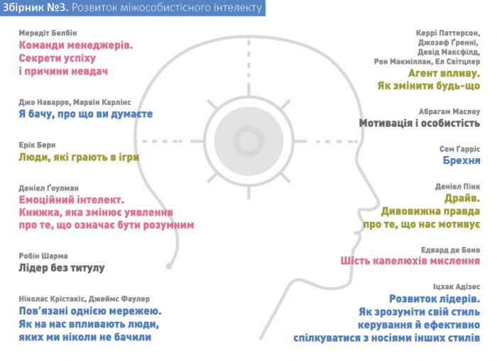 Комплект Рік особистої ефективності + Аудіокнижка