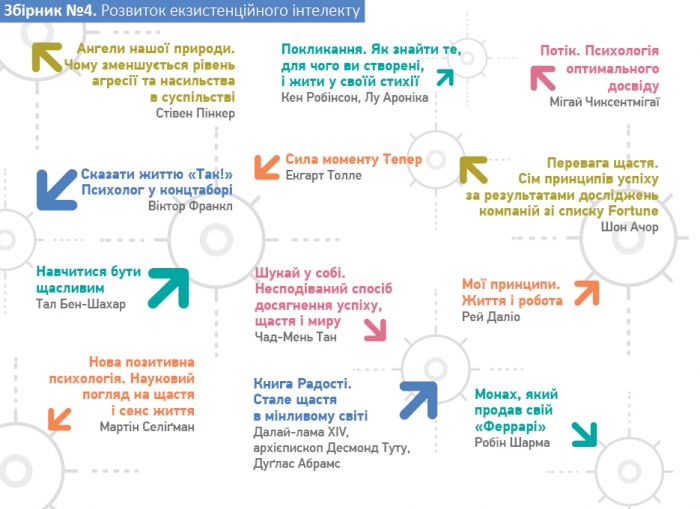 Комплект Рік особистої ефективності + Аудіокнижка
