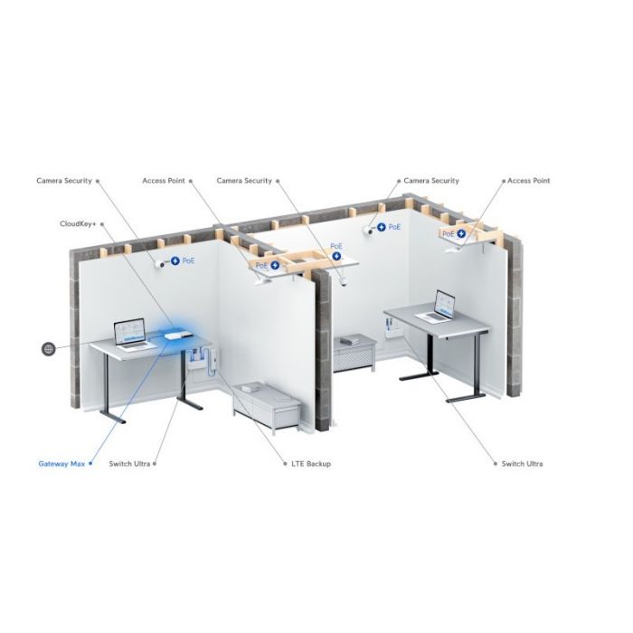 Маршрутизатор Ubiquiti Unifi Gateway Max (UXG-Max)