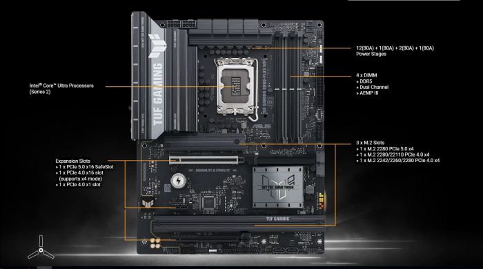 Материнська плата Asus TUF Gaming B860-Plus WiFi Socket 1851