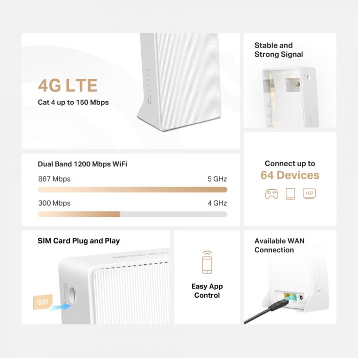 Бездротовий маршрутизатор Mercusys MB130-4G 