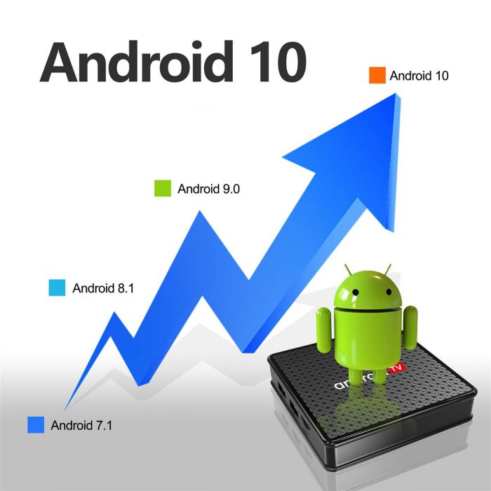 Медіаплеєр X96 X5 2/16