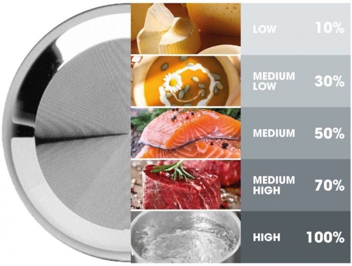 Мікрохвильова піч Gorenje MO17E1B