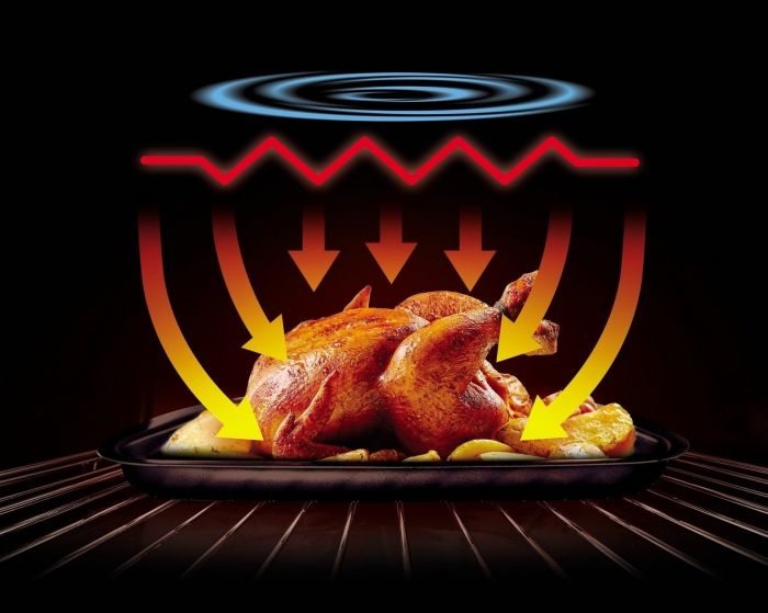 Мультипіч Tefal Easy Fry Oven Multifunctional FW605810