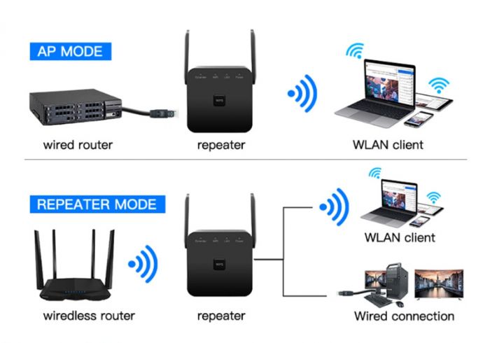 Точка доступу Fenvi Pro 300M Wi-Fi Repeater 2.4Ghz Network Expander