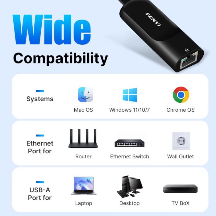 Мережевий адаптер Fenvi USB 3.0 - LAN RJ45