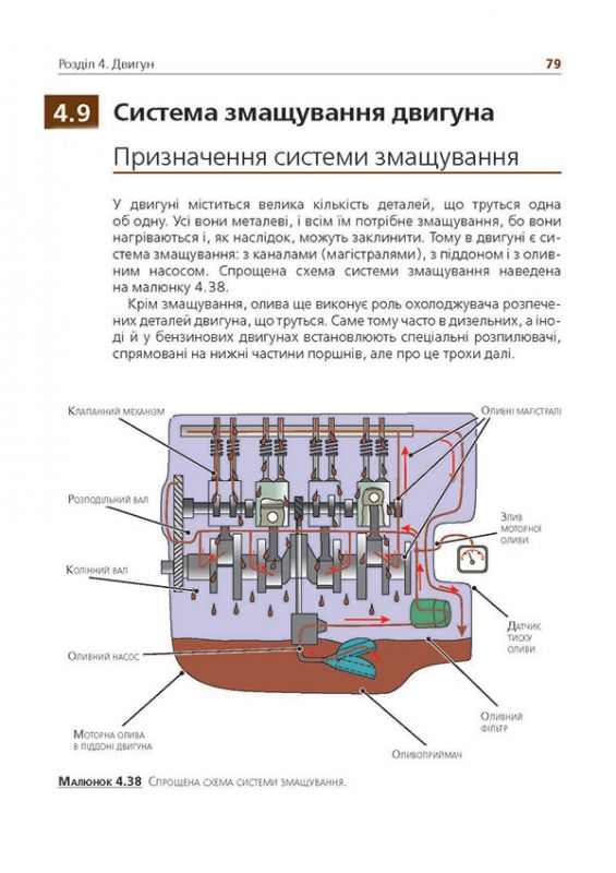 Підручник з будови автомобіля. Доповнене