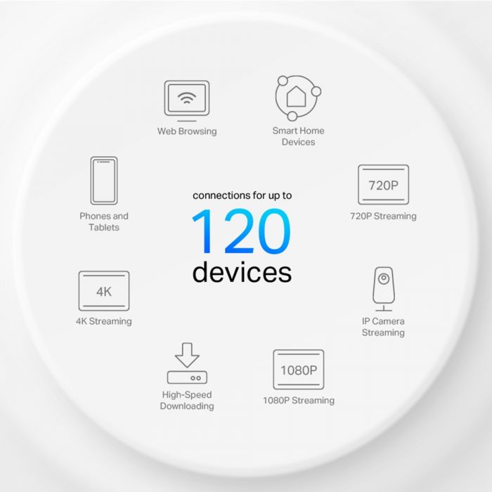 WiFi Mesh-система TP-Link Deco X10 (1-pack)