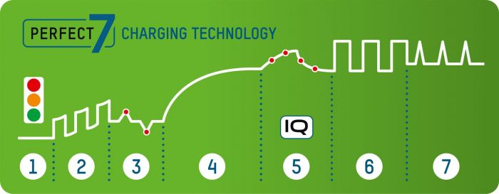 Зарядний пристрiй Ansmann Comfort Mini (1001-0091)